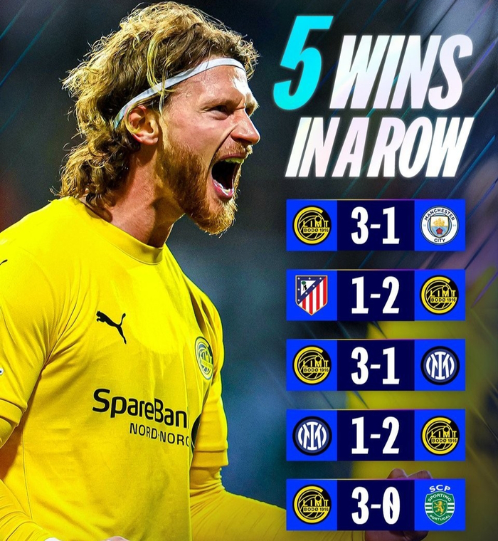 世界杯手机观看app下载-欧冠奇迹：5万人口小球队5连胜+赢曼城、国米+马上进8强|博德闪耀|葡萄牙|葡萄牙体育|国际米兰|马德里竞技_新浪体育_新浪新闻