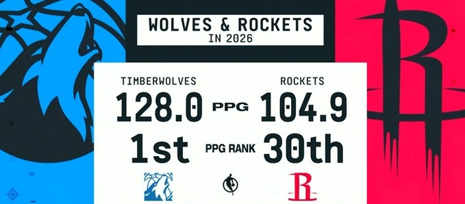 世界杯比赛在线观看平台-😮2026年以来火箭场均仅104.9分排名联盟垫底 森林狼128第一！