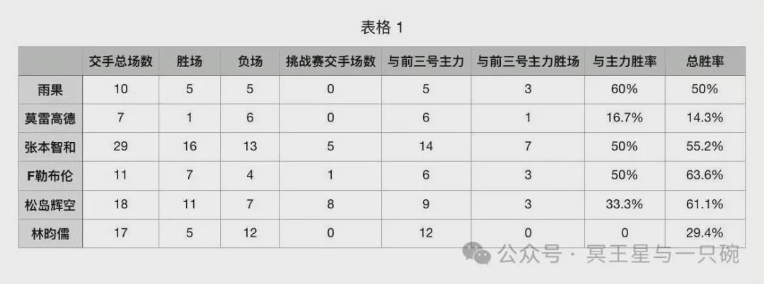 世界杯客户端升级下载-张禹珍对韩媒揭秘了为何国乒失去垄断：感谢他们在WTT的辛勤陪练