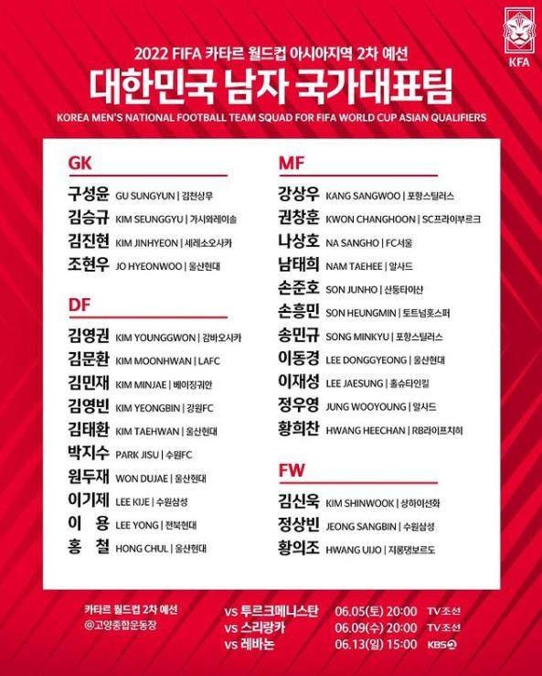 韩国队名单：孙兴慜领衔5海归 中超三将金信煜归来