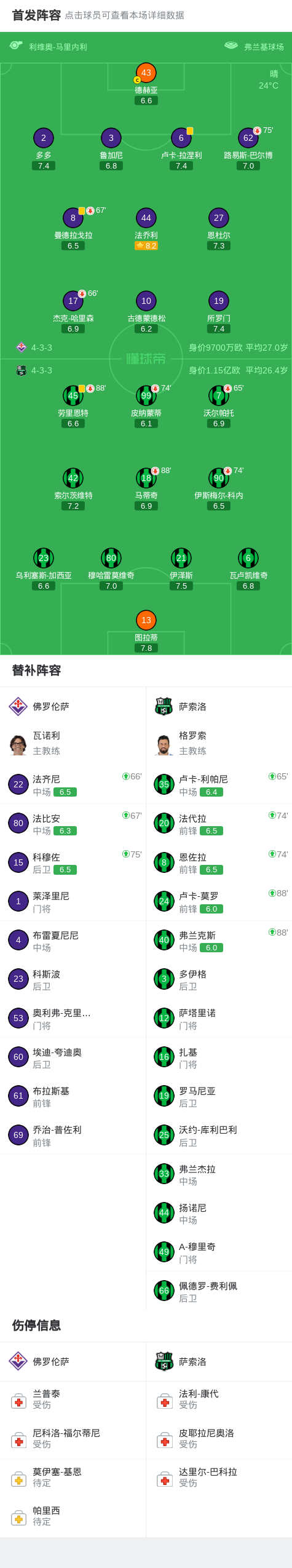 世界杯高清赛事直播地址-佛罗伦萨0-0萨索洛，两队各拿一分